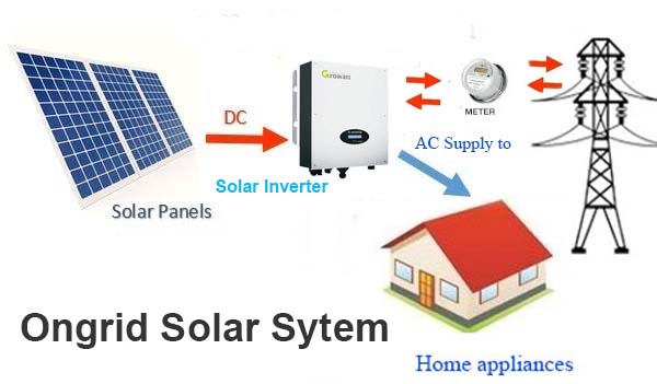 On grid solar system diagram, solar panel, power grid line, solar inverter, home, net metter